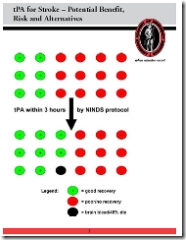 Ia Tpa Contraindications